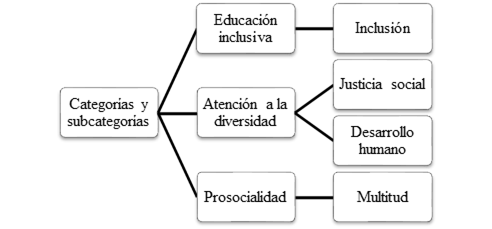 Categor&iacute;as y subcategor&iacute;as