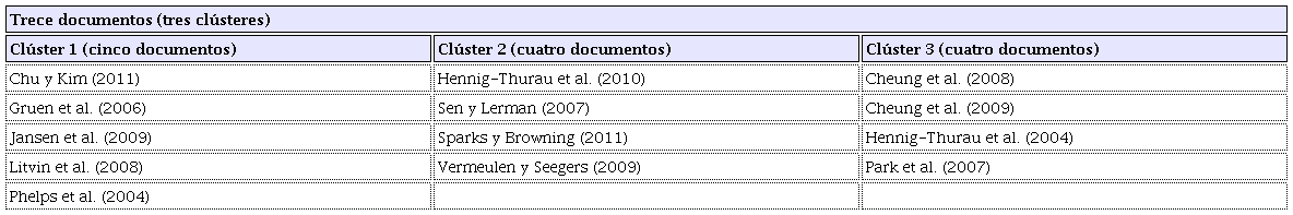 Cl&uacute;steres de la red de acoplamiento bibliogr&aacute;fico por documento