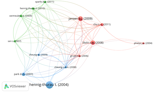 Red de acoplamiento bibliogr&aacute;fico por documentos