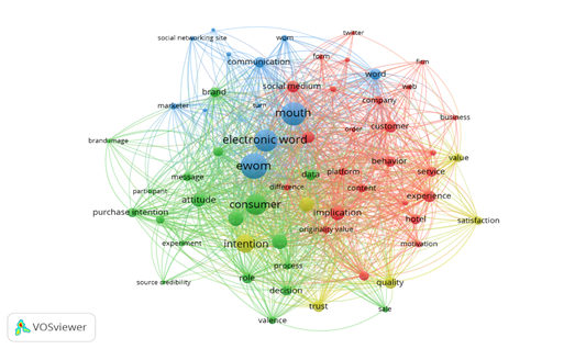 T&eacute;rminos de mayor ocurrencia en el campo del eWOM