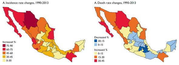 Relative changes in age-standardized incidence and death rates, in both sexes, for all cancers. Mexico, 1990 to 2013