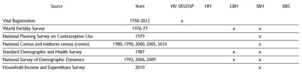 Data source list of child and adult mortality data sources used in the GBD 2013