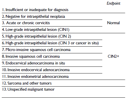 Histology diagnosis criteria for the FRIDA Study. Tlaxcala, Mexico, 2013-onwards