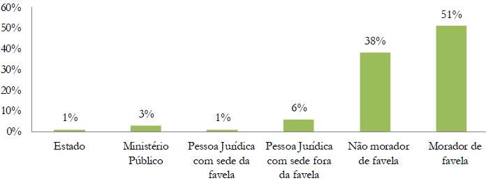 Perfil dos Demandantes no TJRJ em Ações Propostas entre 1980 e 2009