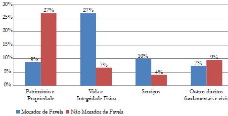 Bem Tutelado entre 1980 e 1999