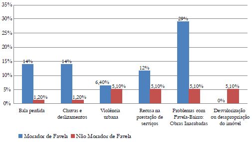 Perfil das Demandas no TJRJ, Considerando o Perfil do Demandante e o Tipo de Demanda