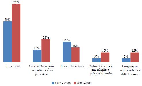Ethos e Polidez nas Relações Discursivas Estabelecidas com Atores Sociais e Políticos
