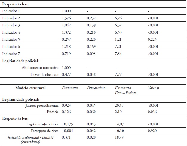 Anexo Estat&iacute;stico