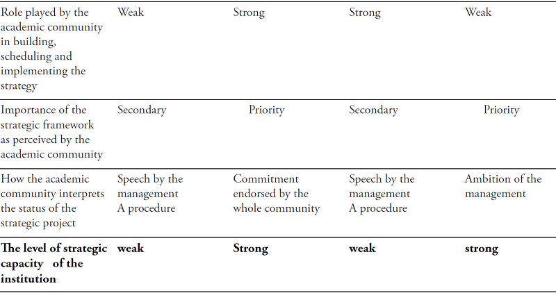 From Paradeise and Thoenig, 2015 .