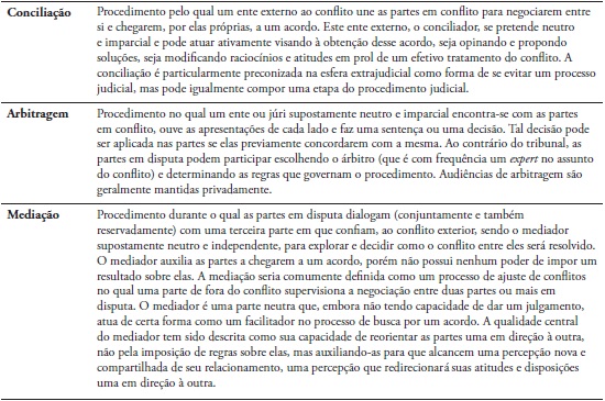 Métodos de Tratamento de Conflitos na Esfera Extrajudicial