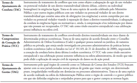 Instrumentos de Tratamento de Conflito na Esfera Extrajudicial