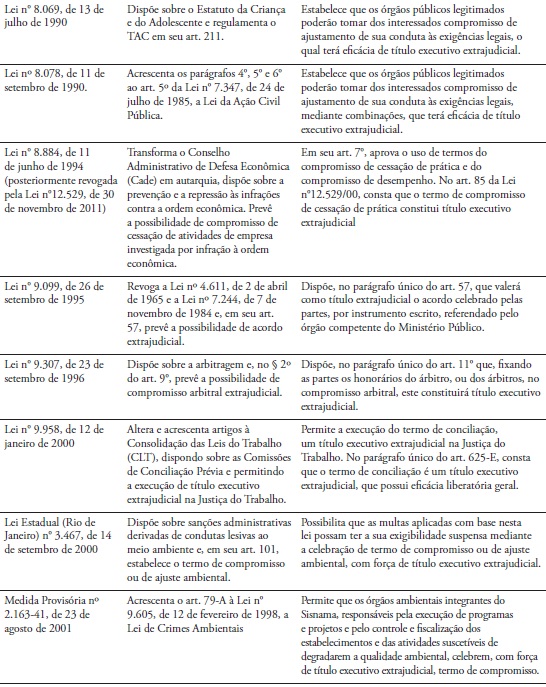 Criação e Alteração de Leis Visando Promover a Regulamentação de Métodos Extrajudiciais