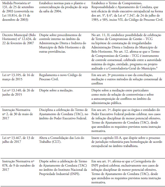 Criação e Alteração de Leis Visando Promover a Regulamentação de Métodos Extrajudiciais