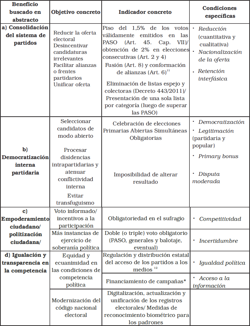 Beneficios buscados con la reforma