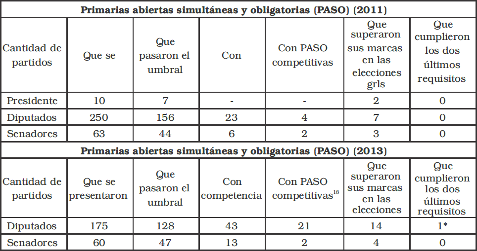 Reducci�n, competencia, competitividad y superaci�n de marcas (2011 y 2013)