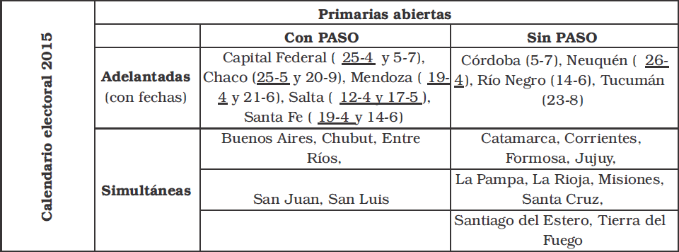 Adelantamientos, PASO y elecciones generales en las provincias argentinas