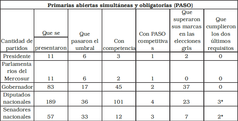 Reducci�n, competencia, competitividad y superaci�n de marcas (2015)