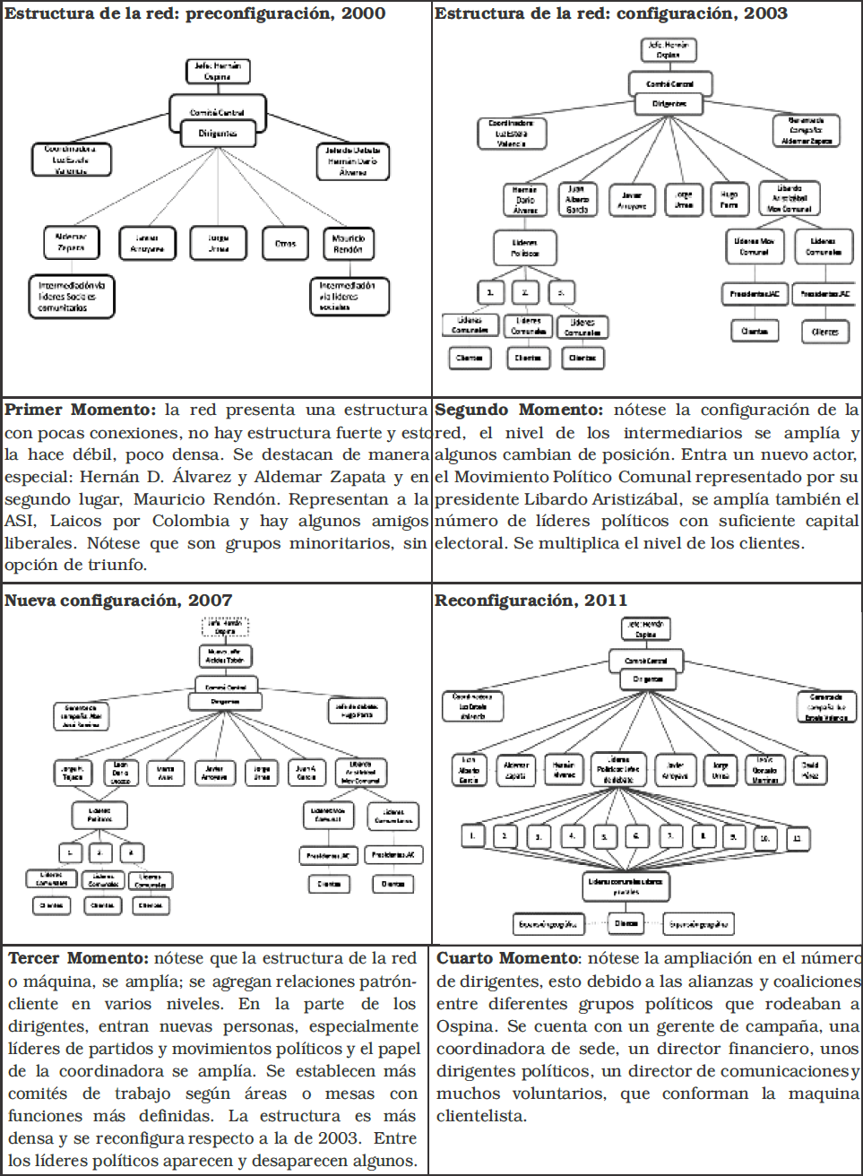 Estructura de la red