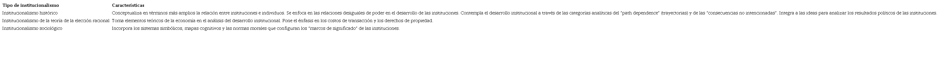 Caracter&iacute;sticas de los tres institucionalismos seg&uacute;n Hall y Taylor