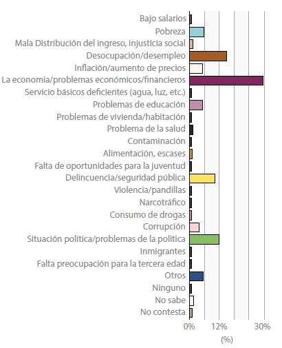 El problema más importante en Argentina