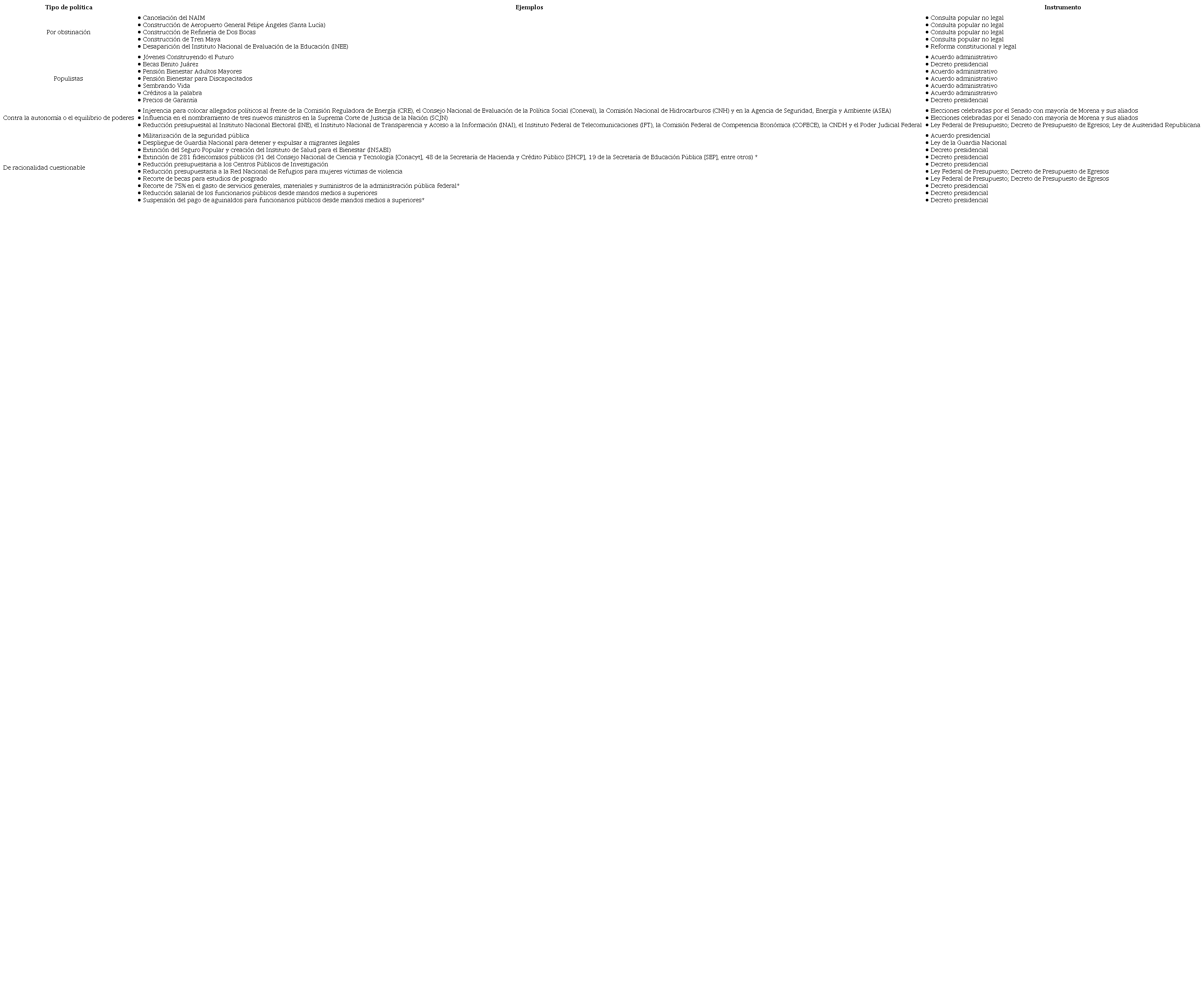 Tipos de política pública de López Obrador.