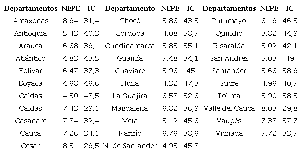 Número Efectivo de Partidos en los departamentos 2011 (Elecciones de asambleas departamentales).