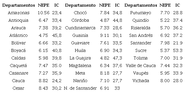 Número Efectivo de Partidos en los departamentos 2019 (Asambleas Departamentales).
