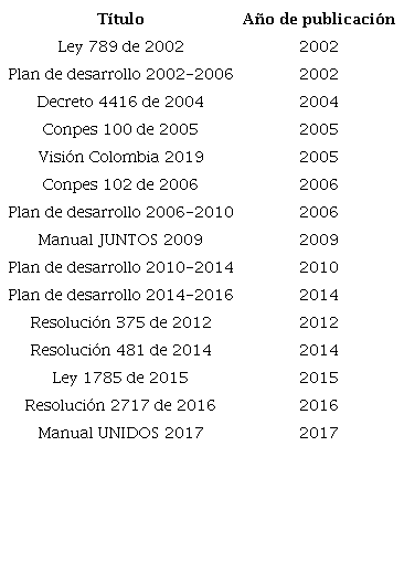 Documentos de pol&iacute;tica nacional revisados