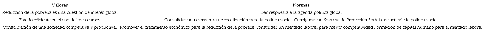 Valores y normas que dan forma a la Red Unidos