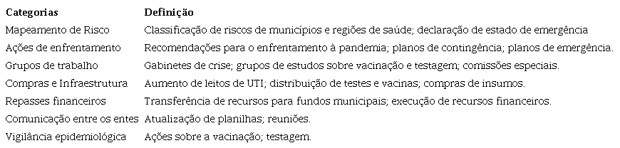 Categorização das relações governamentais