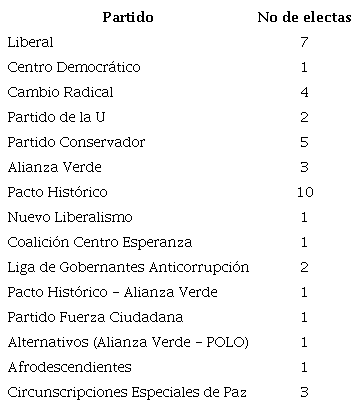 Nuevas representantes a la Cámara 2018
