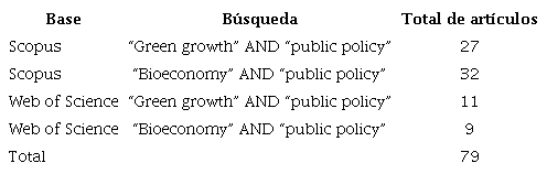 Resultados de la búsqueda de artículos