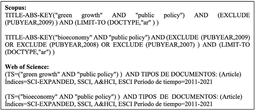 Algoritmo de búsqueda en Scopus y Web of Science