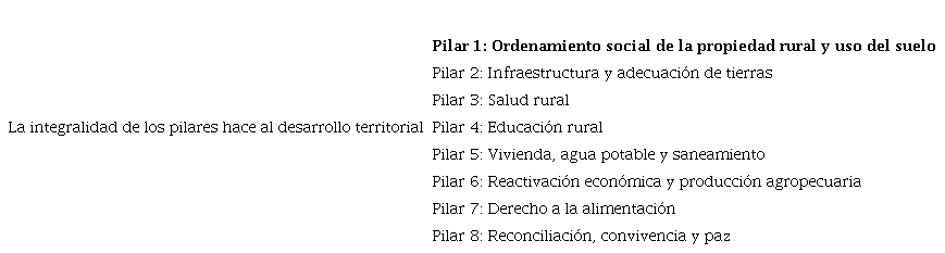 Pilares PDET