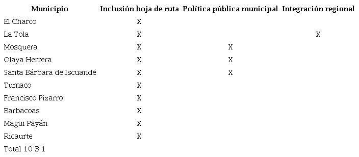 Inclusión PDET (por municipio) Pacífico y Frontera Nariñense