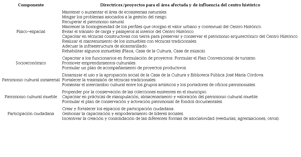 Relación de las directrices generales para la protección del centro histórico de Concepción