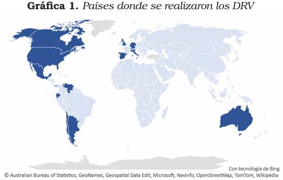 Países donde se realizaron los DRV