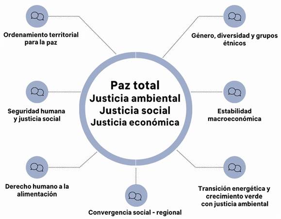 Ejes de transformación hacia Colombia: una mirada desde el exterior hacia el país