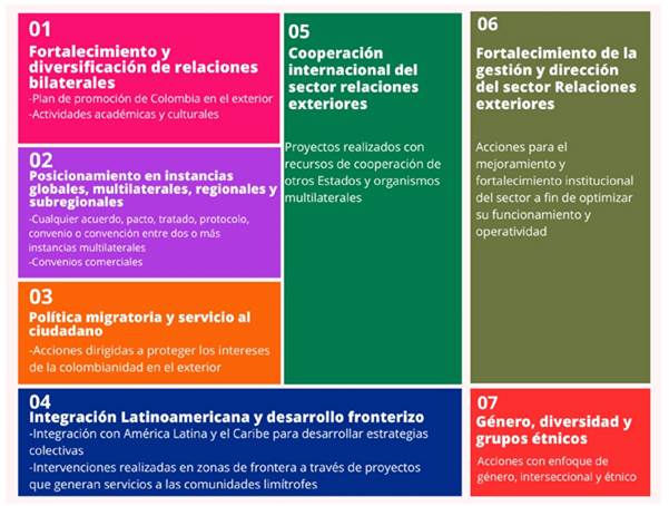 Ejes de transformación hada el exterior, una mirada del exterior hacia el exterior