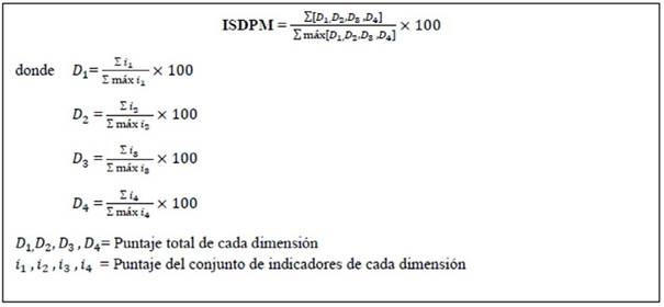 Formula for calculating SWPRI