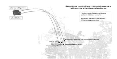 Geografía de oportunidades y rutinas de acceso a servicios por parte de habitantes de proyectos de vivienda social en Lampa