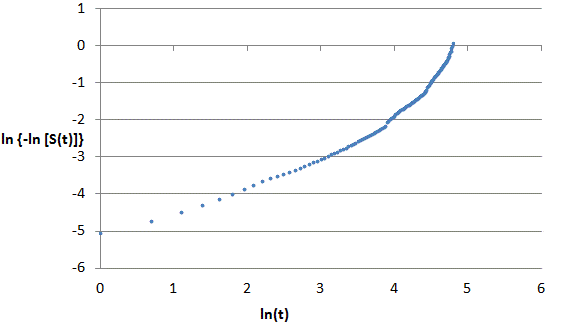 Adequacy test