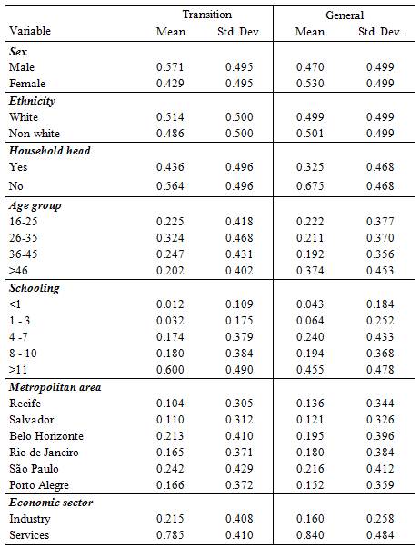 Descriptive statistics
