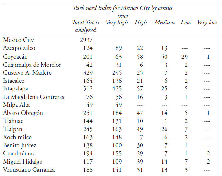Park need index distribution by census tracts