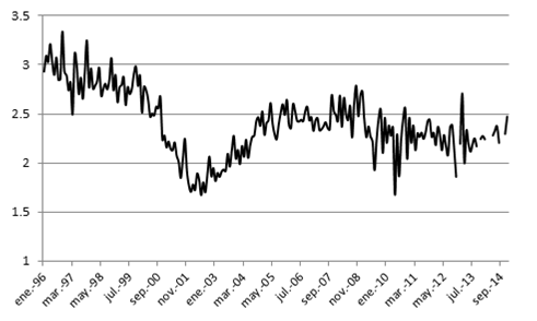Bahía Blanca: Evolución de los pasajeros totales. Cifras
							desestacionalizadas. 1996-2014