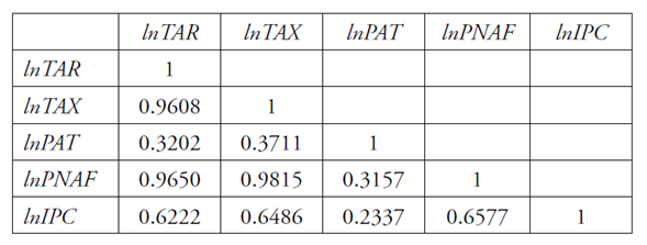 Matriz de correlación entre regresores