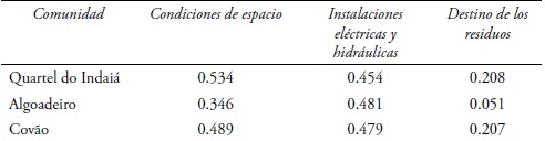 Evaluación de los criterios del requerimiento ambiental