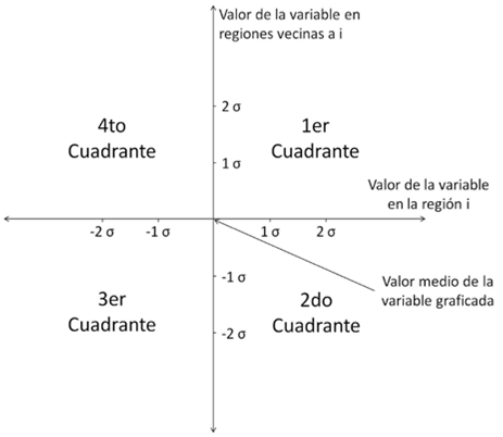 Perfil del espacio del scatterplot de Moran