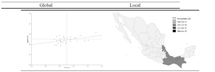Asociación espacial: patentes (1998-2008)