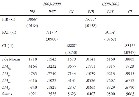 Estimaciones de prueba para análisis espacia
